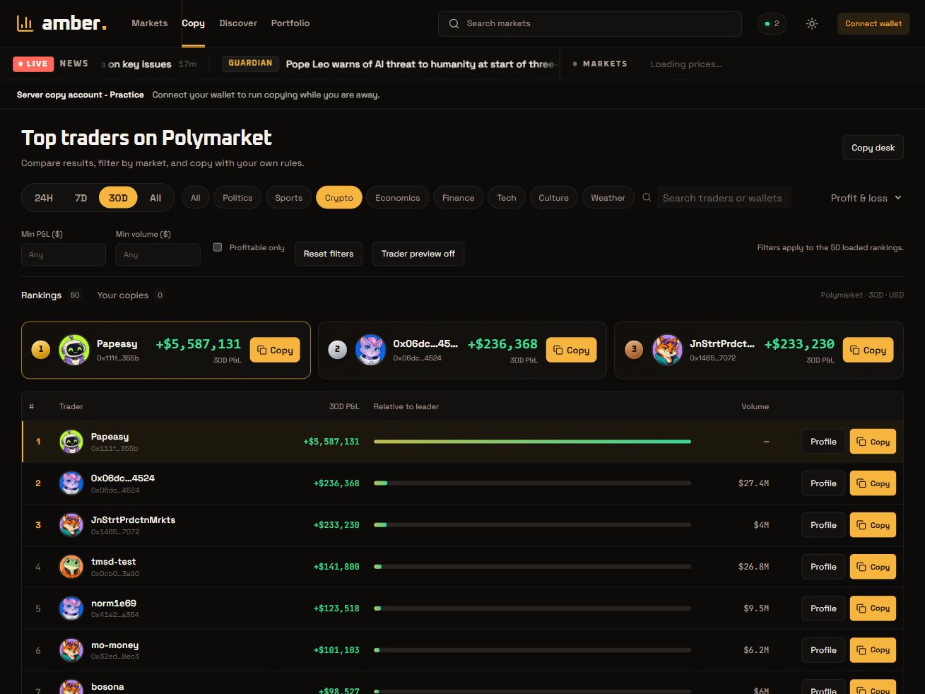 Actual Amber leaderboard with public rankings and trader overview